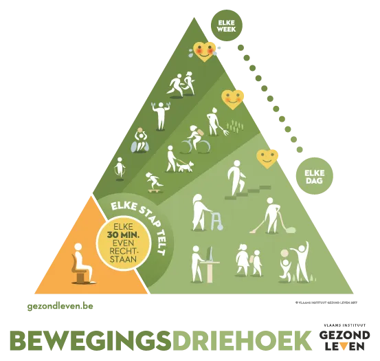 Materialen bewegingsdriehoek
